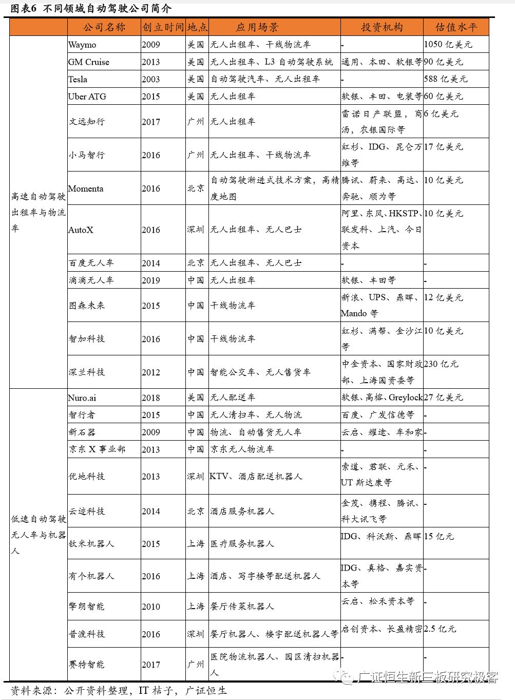 自动驾驶专题研究之市场空间预测 ——基于人力成本替代角度的分析