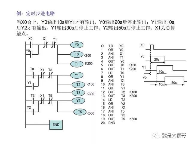 30个PLC编程实例，助你快速入门