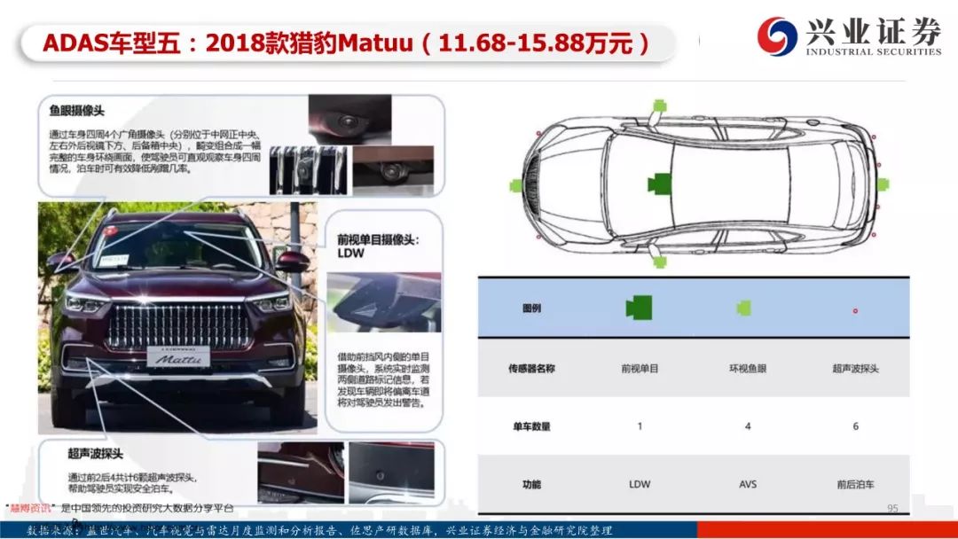 97页PPT，读懂自动驾驶全产业链发展！