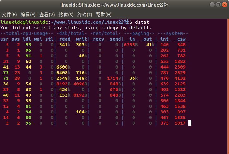 用于检测查看磁盘活动的Linux命令