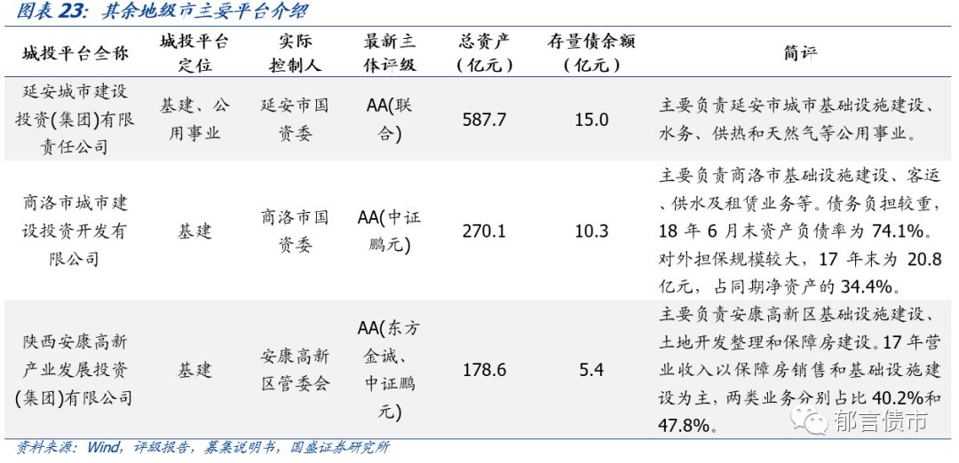 【深度】陕西省42个城投平台详尽数据挖掘——走遍中国系列之十六