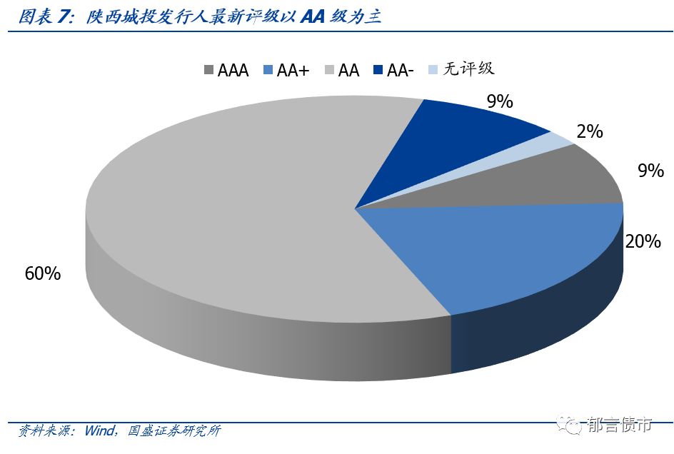 【深度】陕西省42个城投平台详尽数据挖掘——走遍中国系列之十六