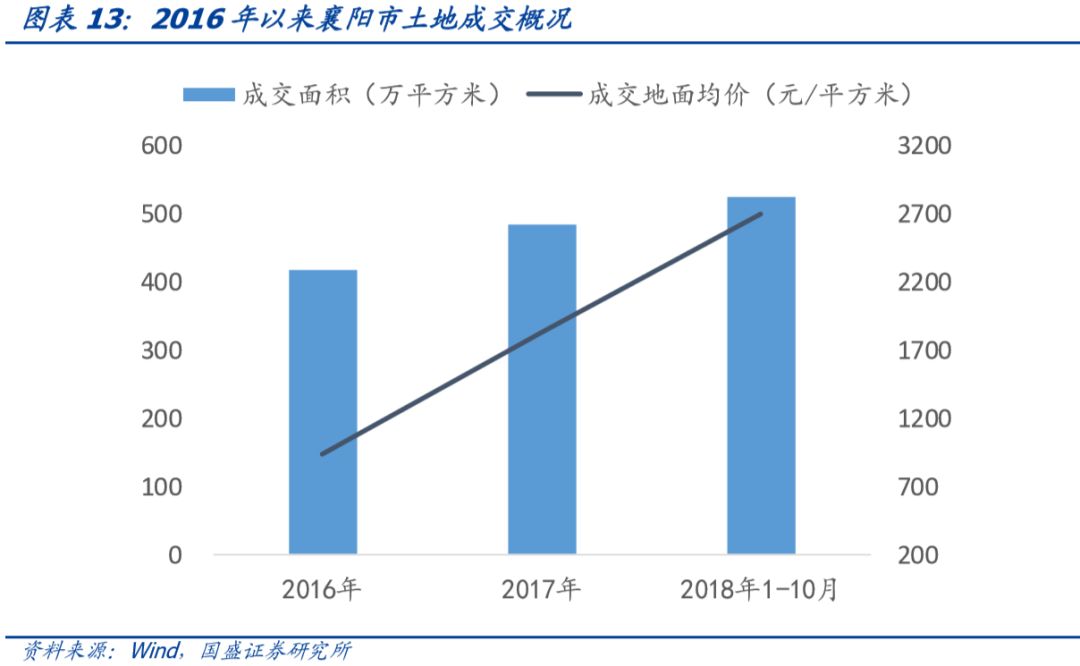 【深度】湖北省90个城投平台详尽数据挖掘