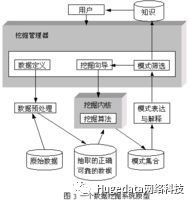 数据挖掘的10大分析方法