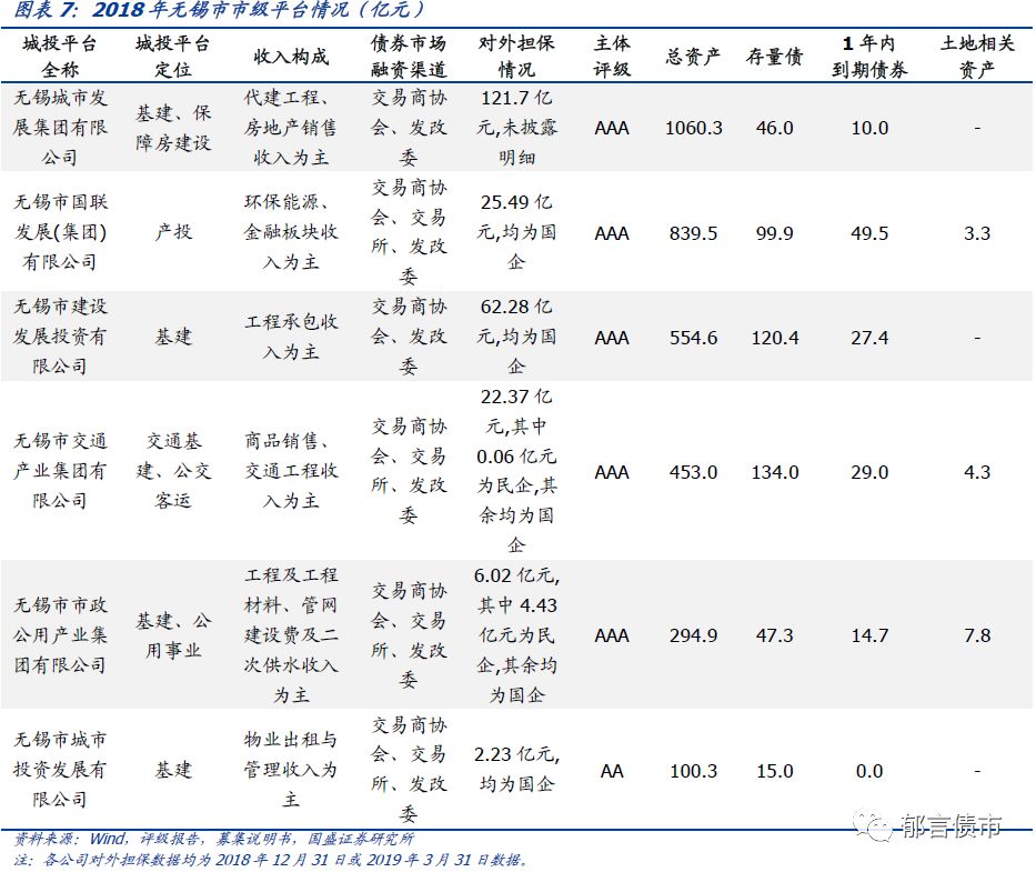 江苏省（苏南篇）169个城投平台详尽数据挖掘（2019）——走遍中国之二十二