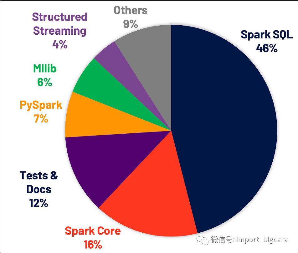 数据倾斜？Spark 3.0 AQE专治各种不服