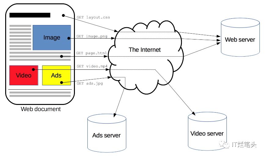 Http知道这些，开发Android才算合格！