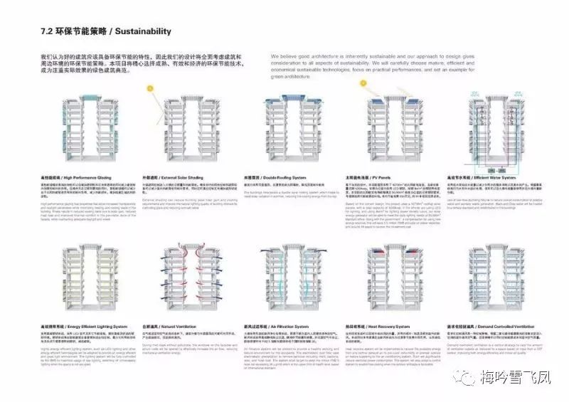 【品】UUA优安设计：天津轨道交通高科技产业园——模块化的产业园设计这么做