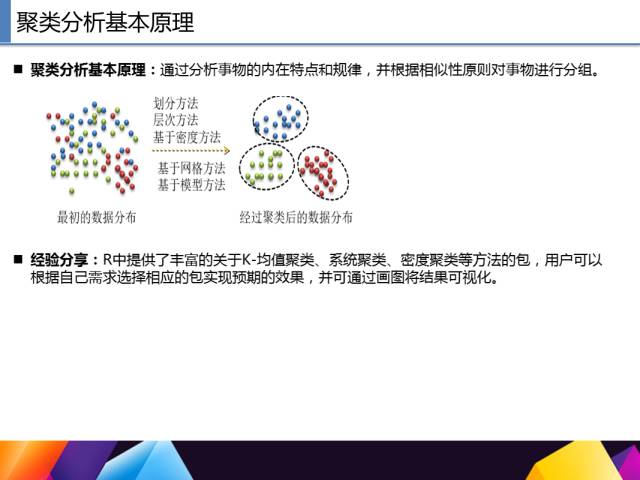 65页PPT讲述一个完整R语言与数据挖掘的案例