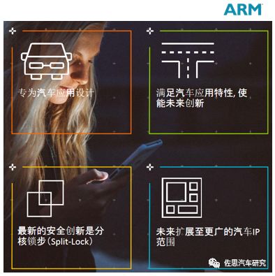 ARM舒杰：如何使自动驾驶解决方案大规模应用