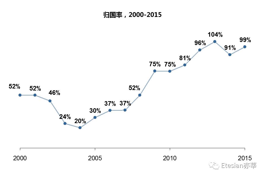 数据分析前，先动动脑子