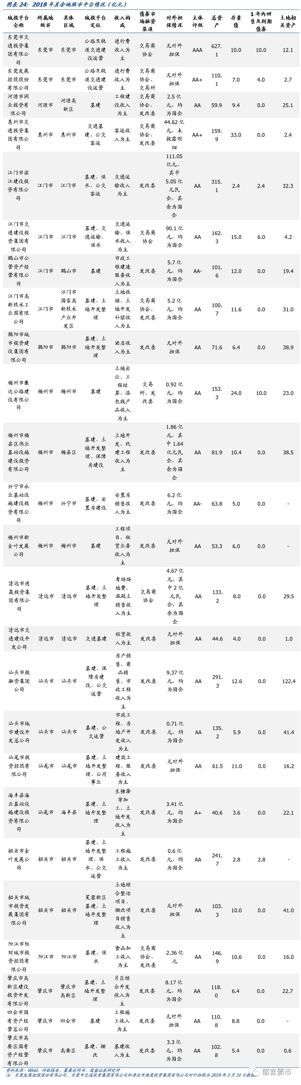 广东省63个城投平台详尽数据挖掘——走遍中国之二十