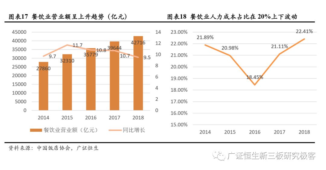 自动驾驶专题研究之市场空间预测 ——基于人力成本替代角度的分析