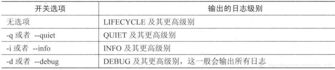 Gradle这么弱还跑来面腾讯？