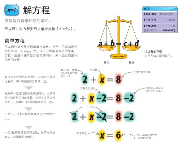 原来编程和数学，可以如此简单！