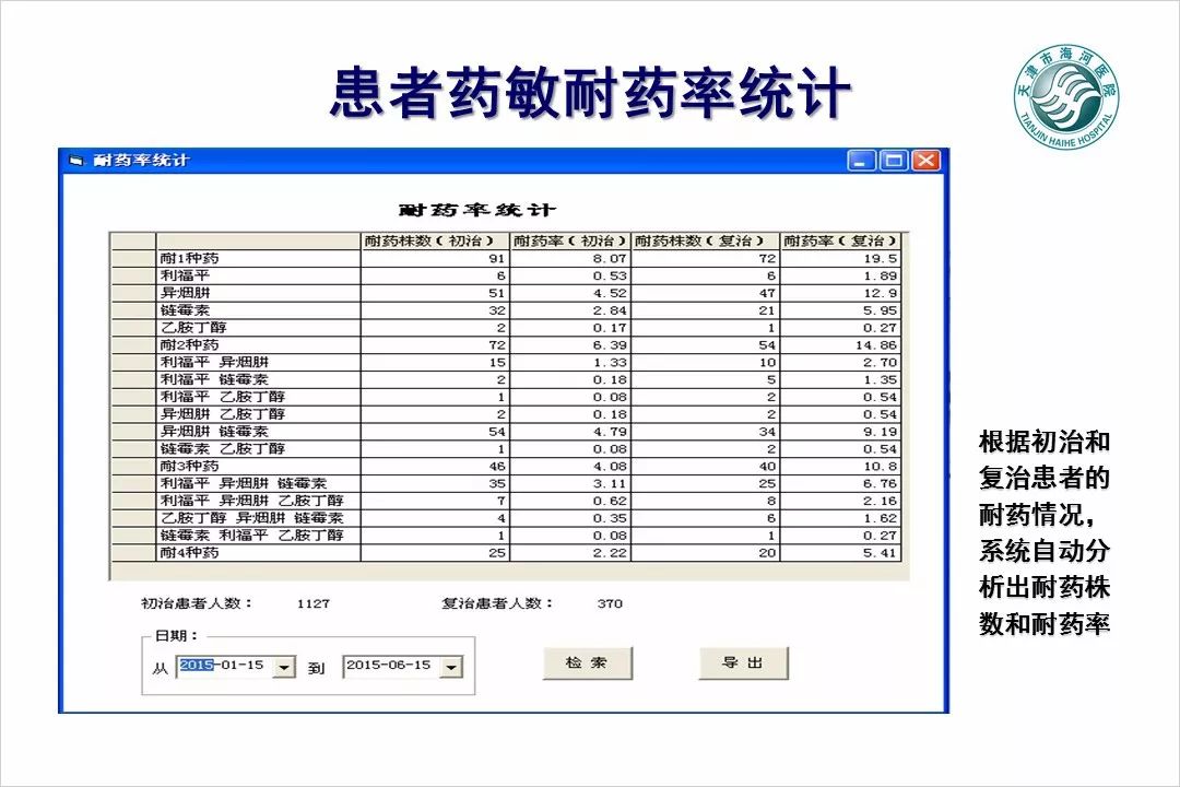 【万振专栏】电子病历数据挖掘与智能分析