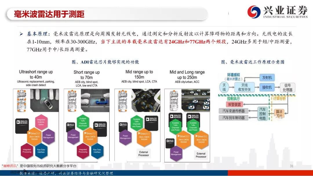 97页PPT，读懂自动驾驶全产业链发展！