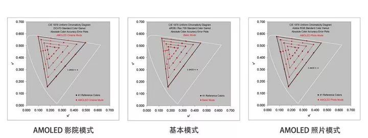 这个 Android 性能怪兽背后，藏着智能手机的未来