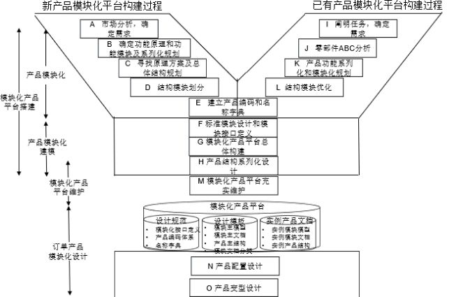 【产品思维分享】产品模块化设计方法