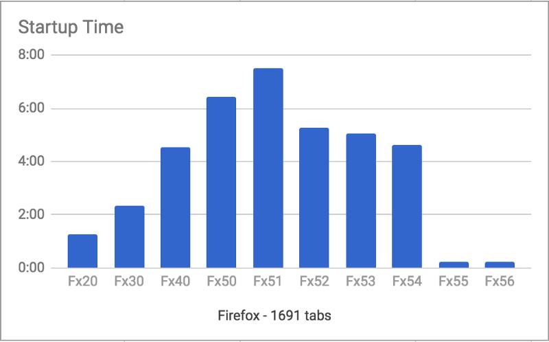 我的Firefox能打开1691个标签页！