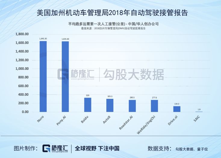 广州也推无人出租车！自动驾驶真的说来就来了？