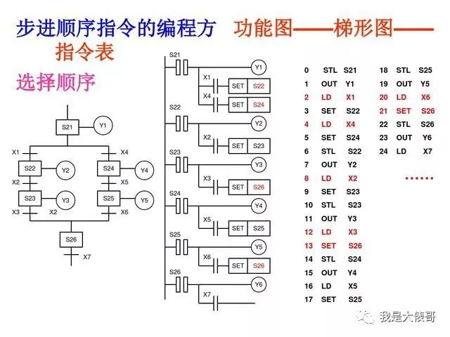 30个PLC编程实例，助你快速入门