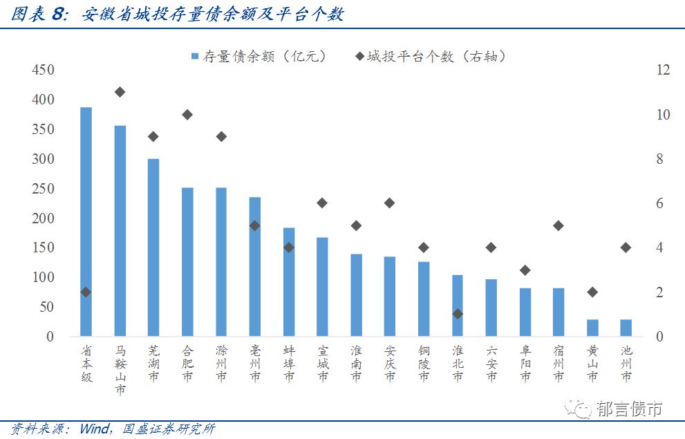 【深度】安徽省84个城投平台详尽数据挖掘——走遍中国系列之十三