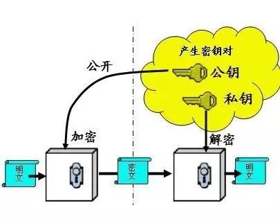 编程界称霸全球的10大算法，你到底了解几个呢？