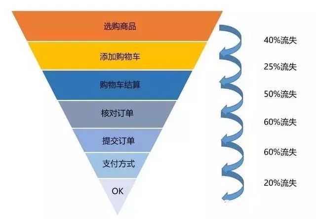 5种数据分析常用的思维方法！