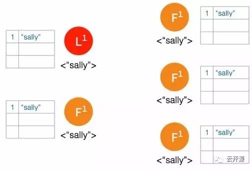 Raft 共识算法