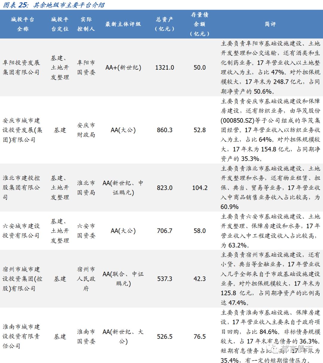 【深度】安徽省84个城投平台详尽数据挖掘——走遍中国系列之十三