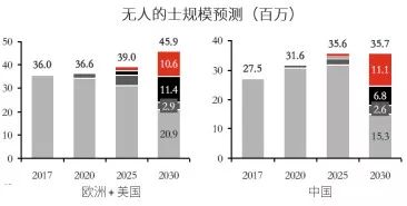 【培训分享】自动驾驶技术及行业分析