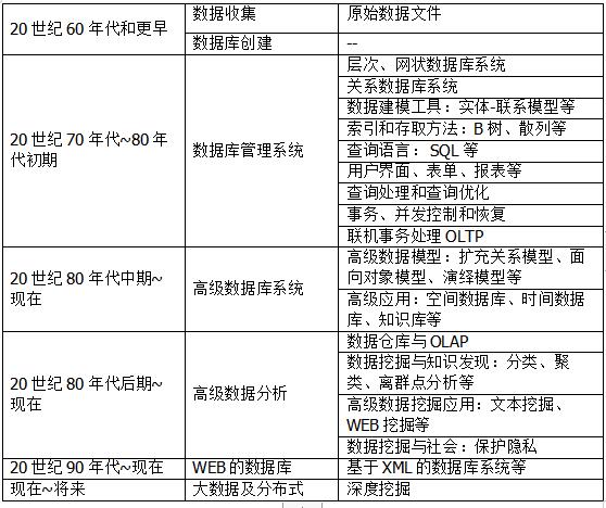 独家 | 手把手教你做数据挖掘 !（附教程&数据源）