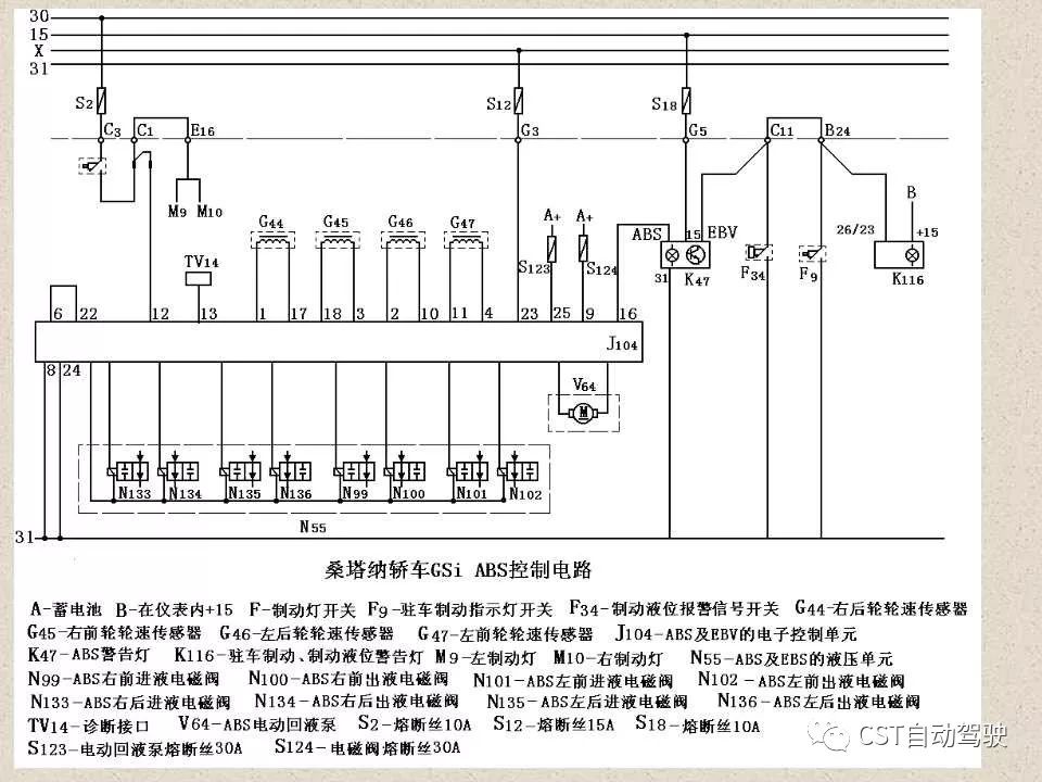 自动驾驶技术之——防抱死制动系统（ABS）与EBD系统（PPT）