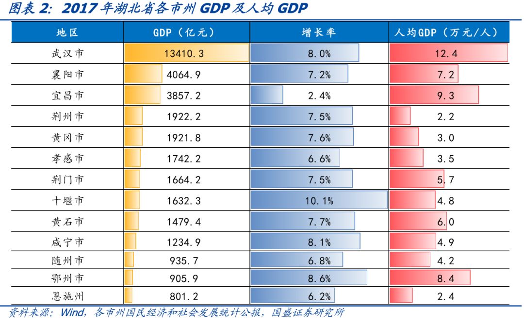 湖北省90个城投平台详尽数据挖掘