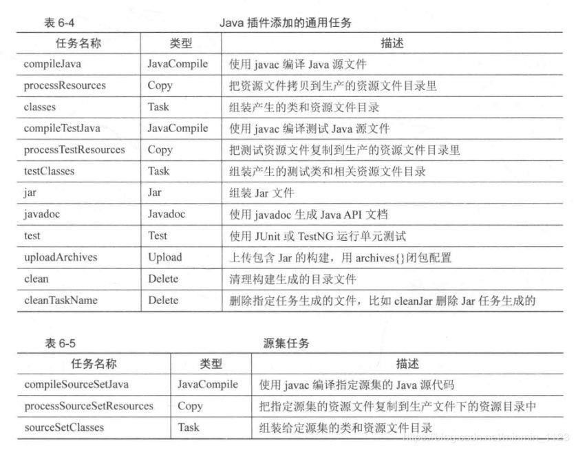 Gradle这么弱还跑来面腾讯？