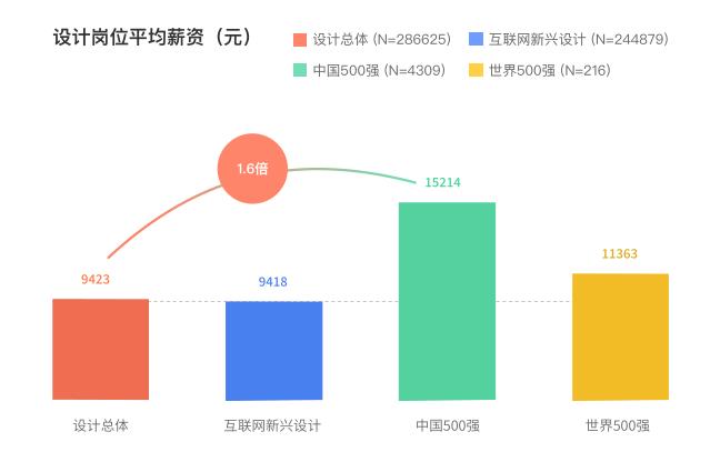 创意编程大师直播班，带你实现生成艺术、数据可视化、人工智能、音画互动的全能交互之梦