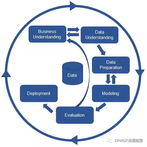 数据挖掘：聊聊那些年你我踩过的“坑”