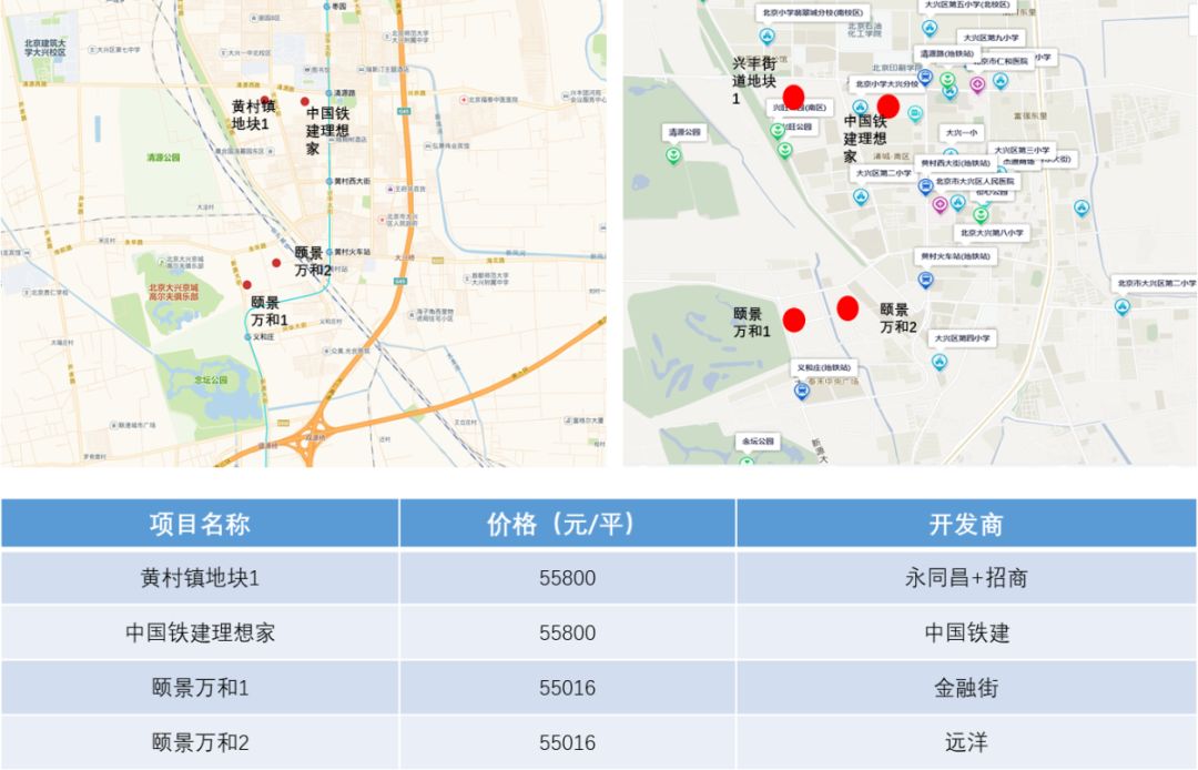 数据分析北京热门“限竞房”周边配套