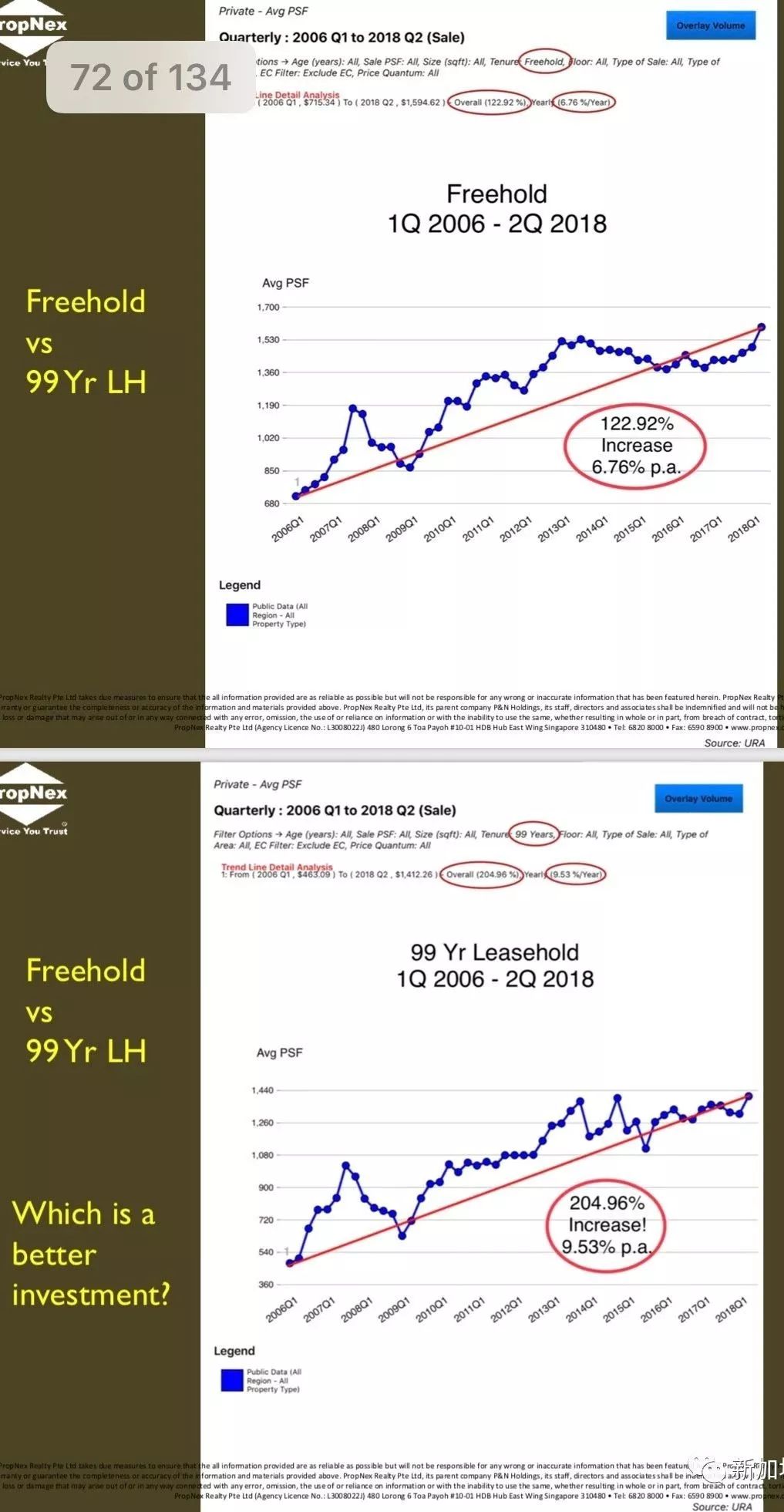 新加坡购房硬知识+数据分析