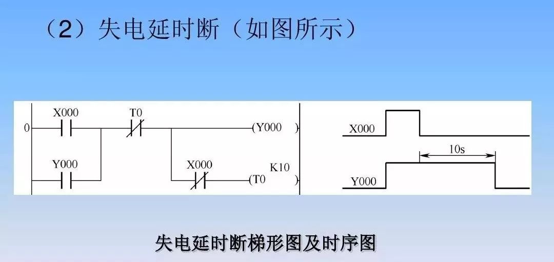 基本常用电路的编程和梯形图规则，帮你搞定PLC入门编程控制