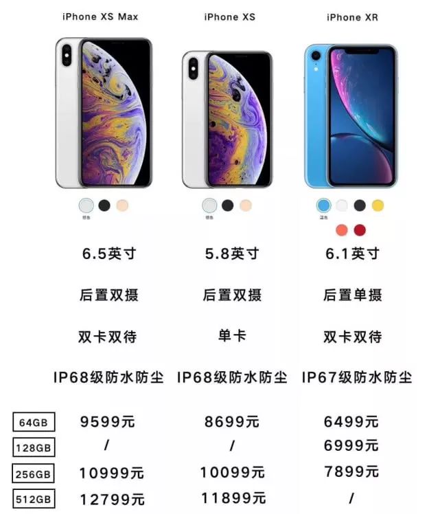 小米启动组织结构变革；iPhoneXs发布会 网友的这些段子真的搞笑了！Gradle 4.10.1 发布……