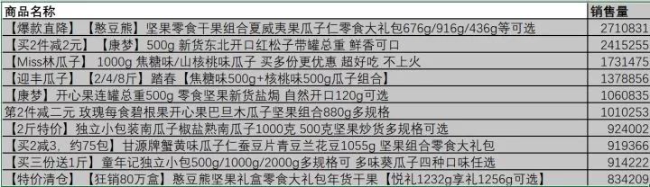 大数据分析了50万条拼多多商品数据， 得出了这样的结论