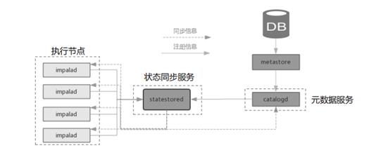 参考指南 | 企业该如何做大数据分析挖掘？