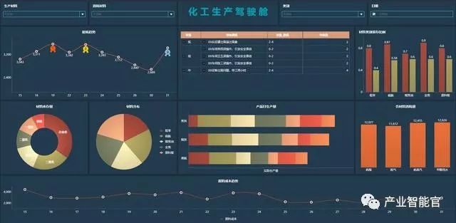 荐读 | 如何分析制造企业的生产类数据？如何快速搭建一个生产数据分析平台？