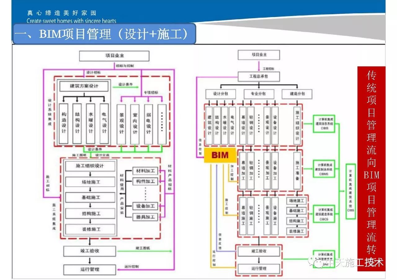 【专题连载】浅谈BIM之模块化设计，施工应用