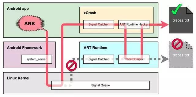 精选火热Github项目推荐：xCrash！Android开发的你一定要用