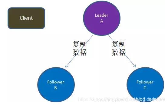 共识（Raft）算法详解