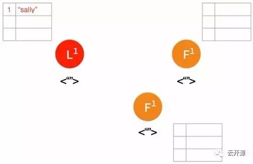 Raft 共识算法