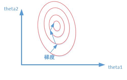 机器学习防止模型过拟合的讲解